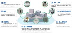 輕質(zhì)隔墻板的價(jià)格有人是這樣議論的
